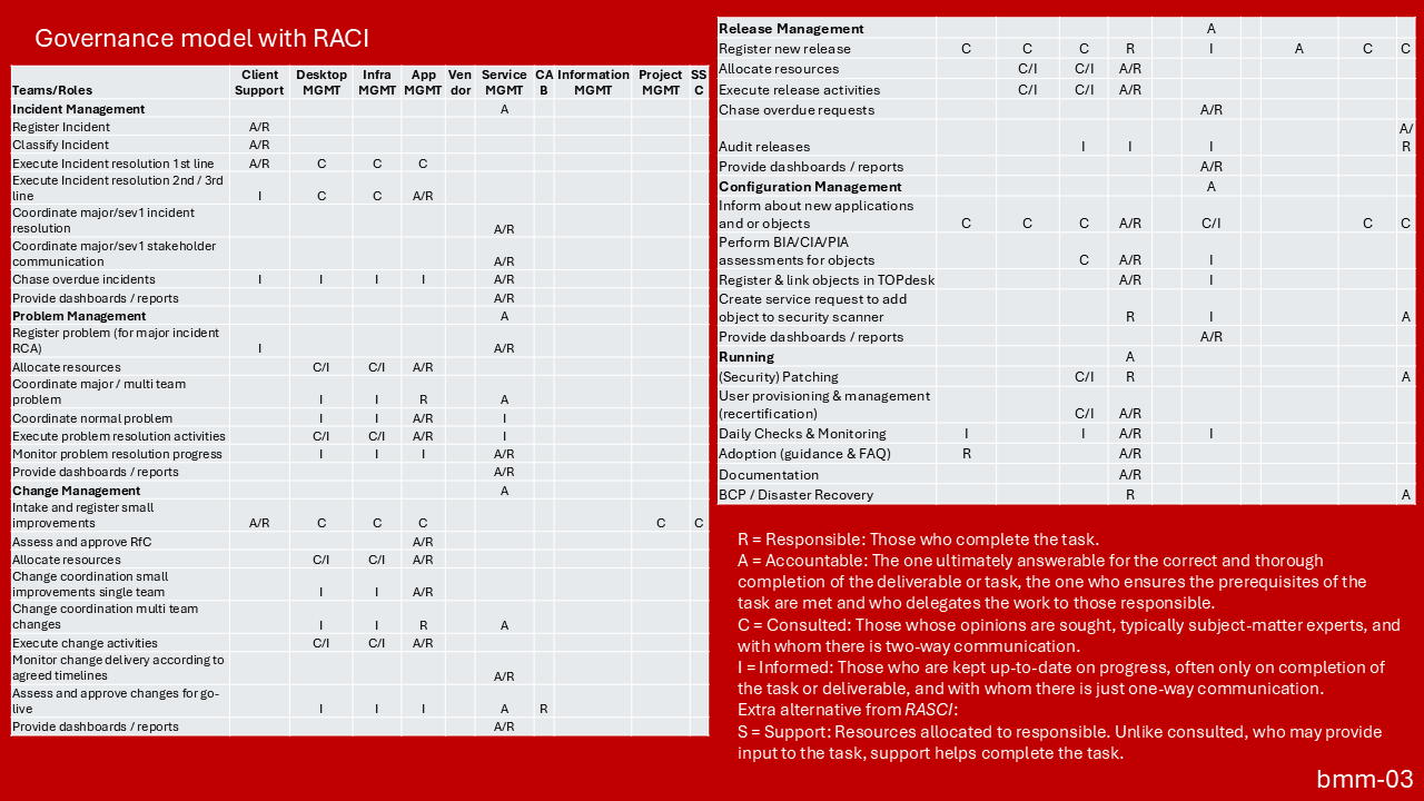 Business Management 03