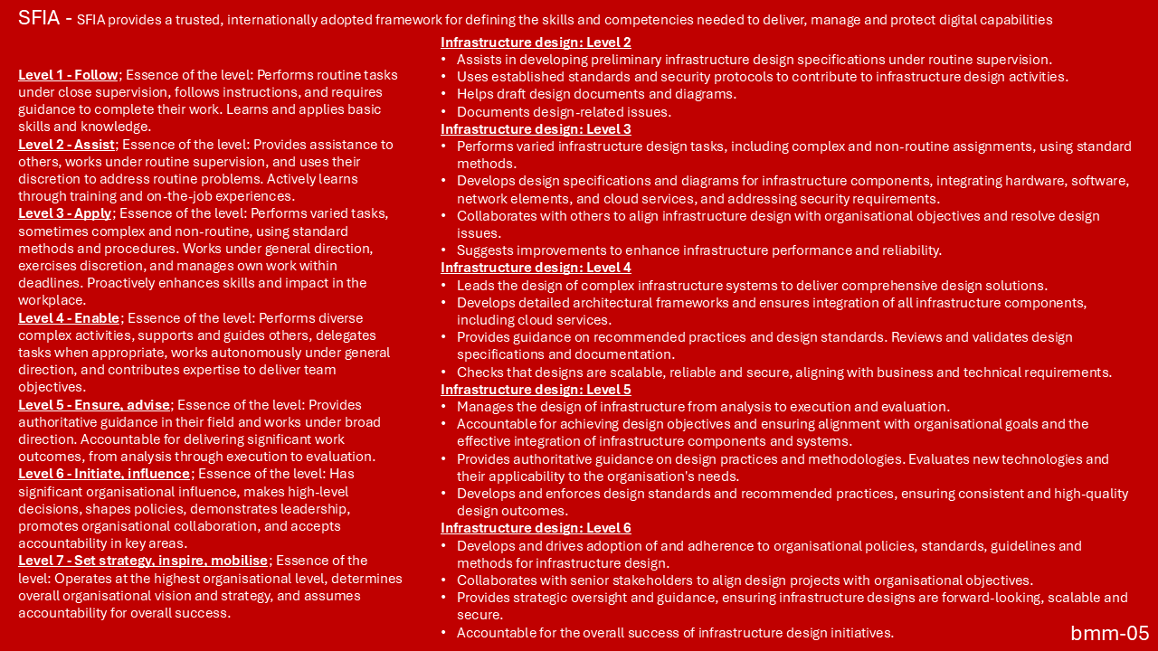 Business Management 05