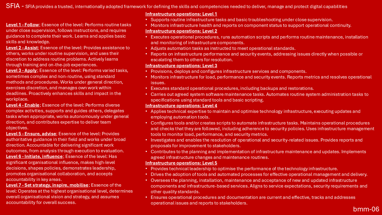 Business Management 06